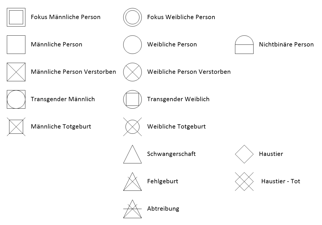 genogramm designer logo